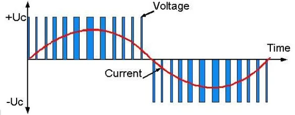 فرکانس کریر اینورتر