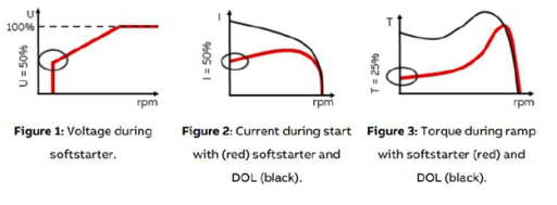 بخش حفاظت سافت استاتر