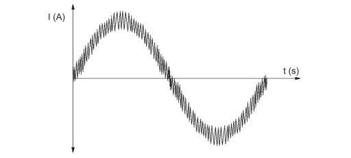 شکل موج جریان برای یک فاز موتور
