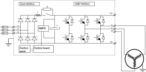 بلوک دیاگرام درایو