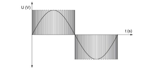 شکل موج خروجی درایو به همراه مولفه اصلی