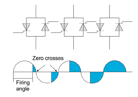 بخش کنترل سافت استارتر