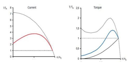 بخش قدرت سافت استارتر